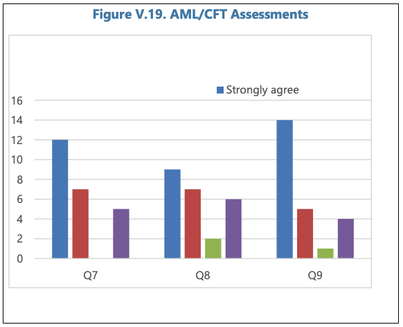 IMPLEMENTING MACROPRUDENTIAL POLICY—SELECTED LEGAL ISSUES